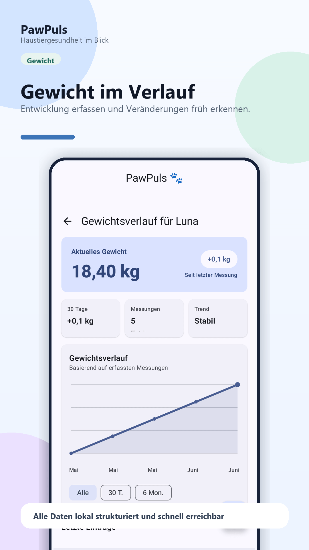 PawPuls Gewichtsverlauf